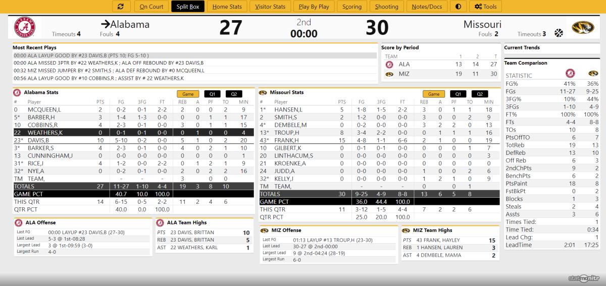 Bama WBB at Mizzou HALF